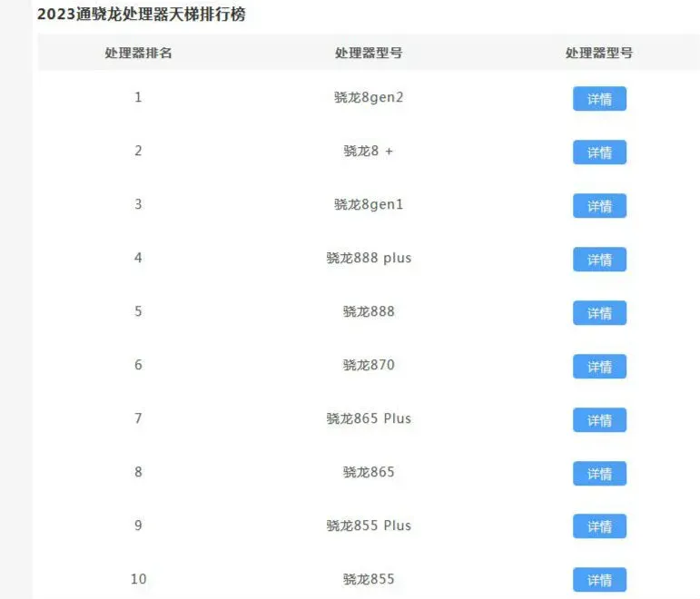 骁龙中央处理器排名天梯图崭新  2023骁龙中央处理器崭新型号至高是哪个（2021骁龙中央处理器机能排行天梯图）